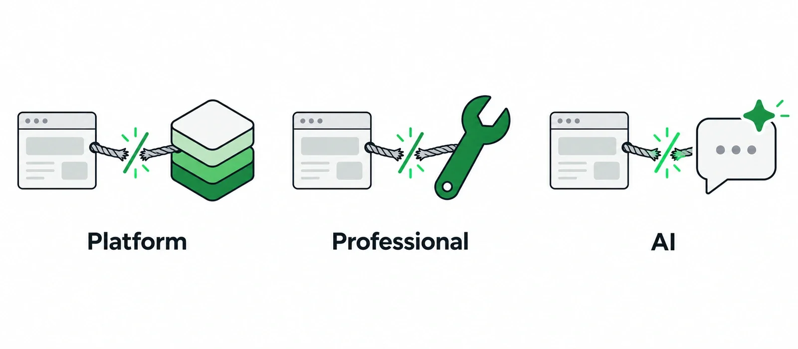No ties to a platform, to a professional or to AI