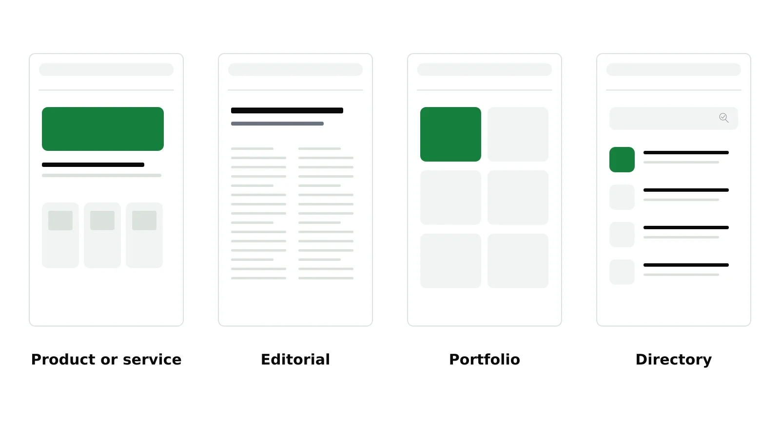 Four shapes of website: product or service, editorial, portfolio and directory