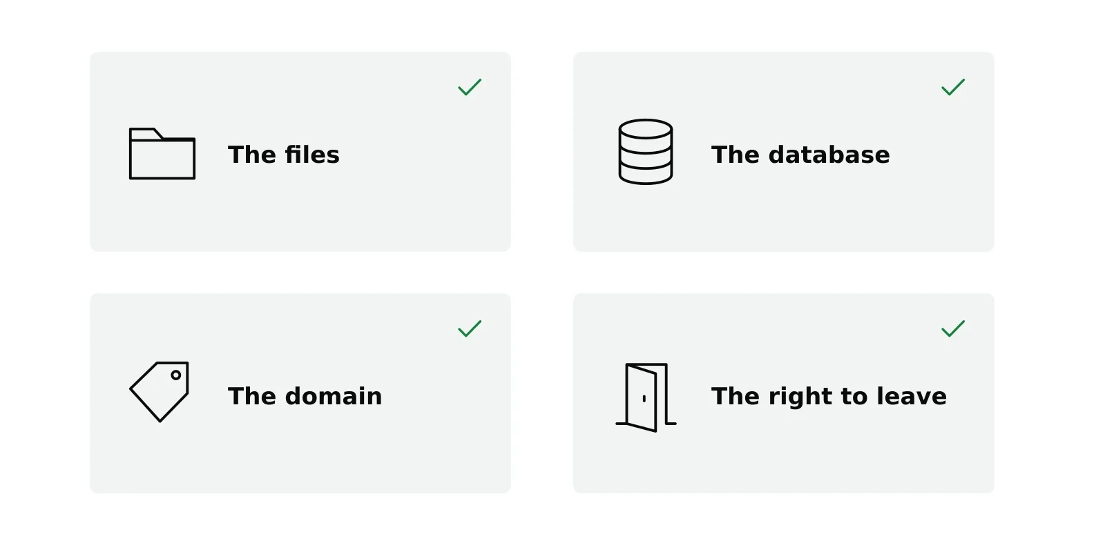 The four parts of owning a website: the files, the database, the domain and the right to leave
